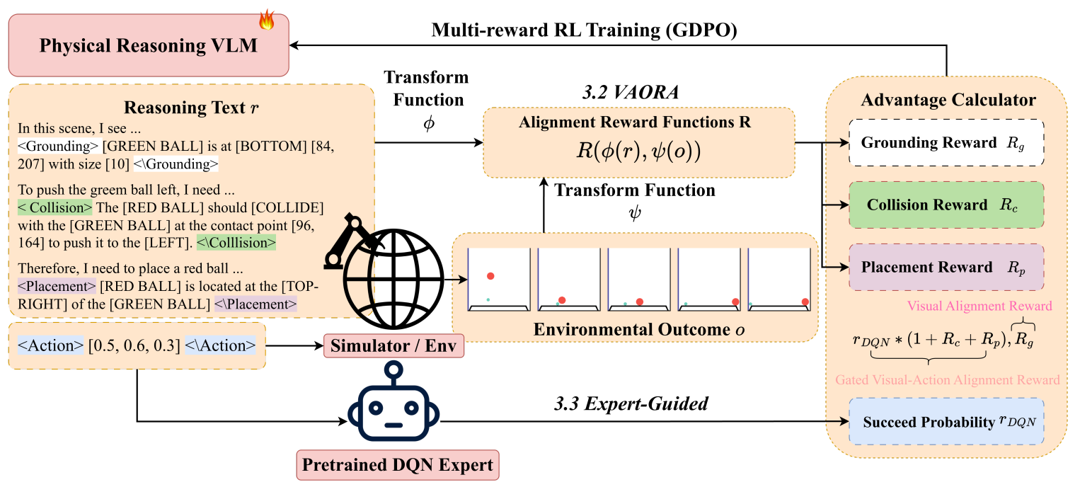 VAORA framework