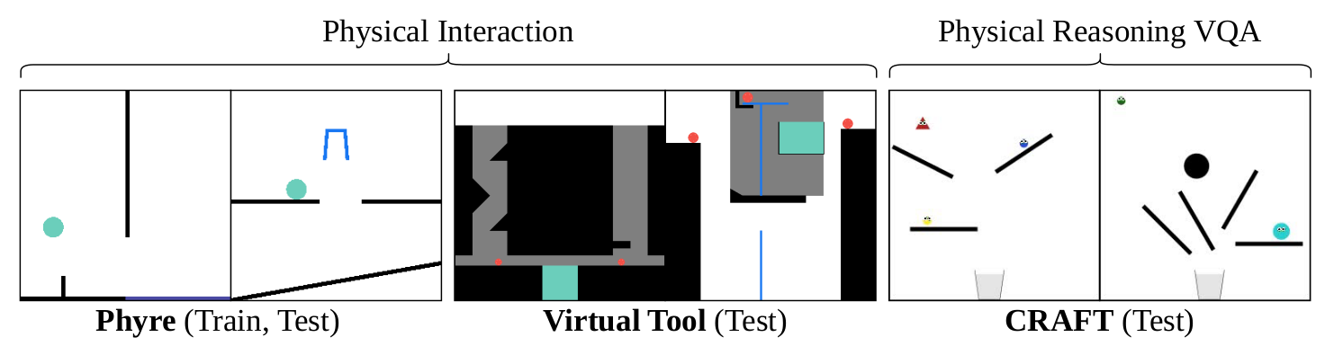 VAORA generalization settings